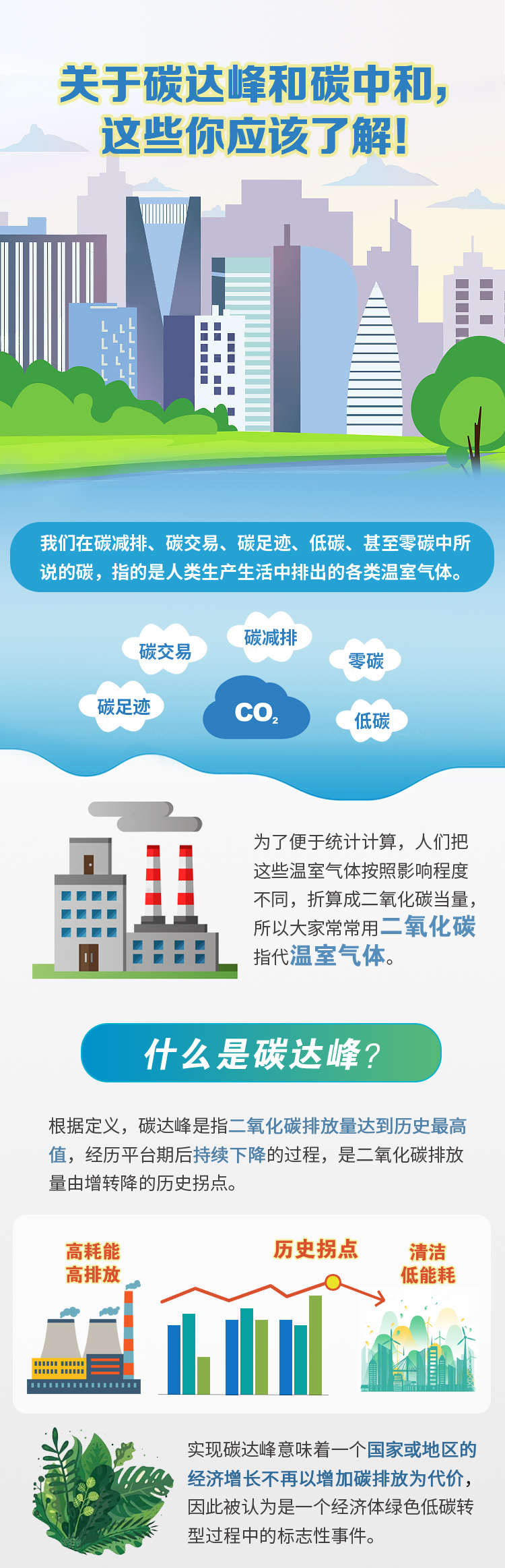 碳达峰碳中和1.jpg