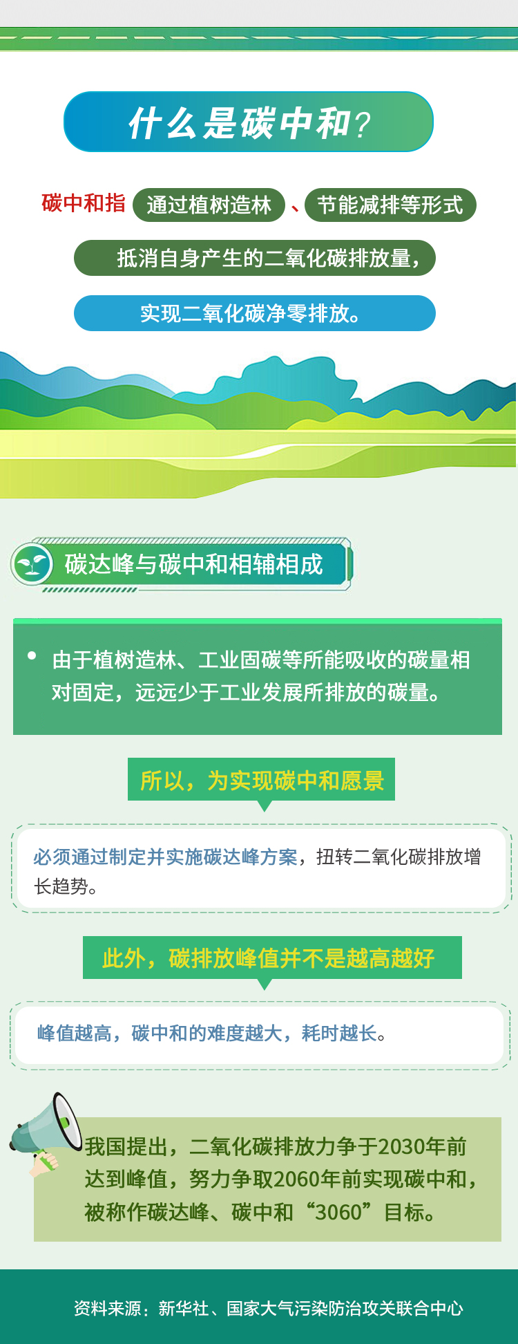 碳达峰碳中和.jpg