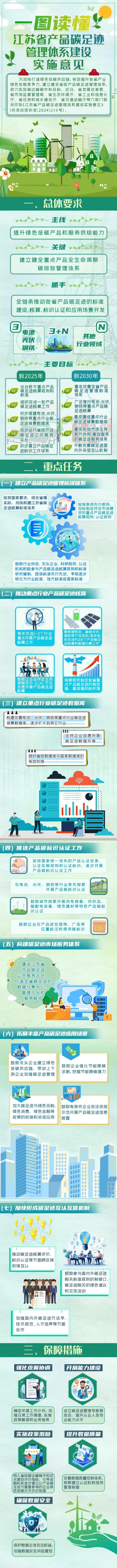 《江苏省产品碳足迹管理体系建设实施意见》(1).jpg