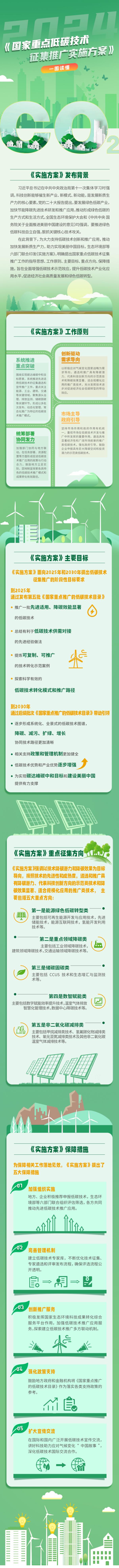 《国家重点低碳技术征集推广实施方案》(1).jpg
