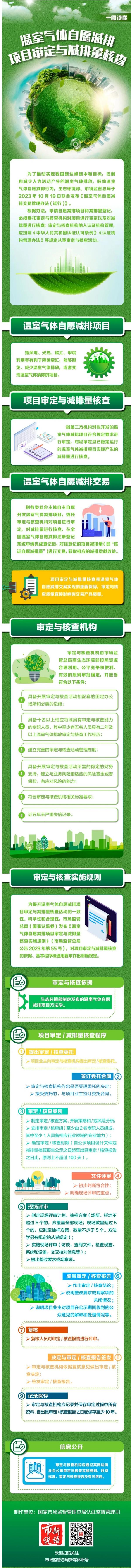 温室气体自愿减排项目审定与减排量核查(1).jpg